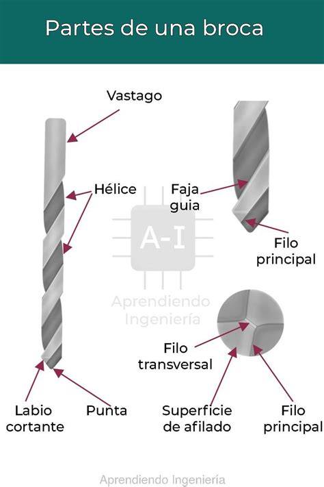 esquema de partes de una broca