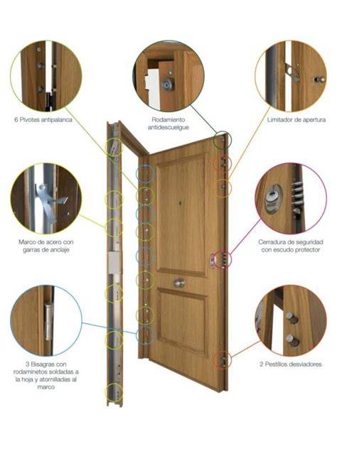 gráfica de estructura de puerta acorazada