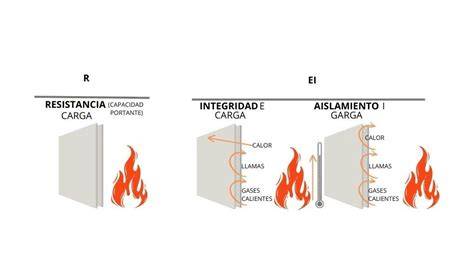 diagrama de sectores resistentes al fuego EI