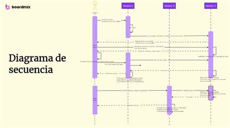 gráfico de secuencia de instalación de piscina
