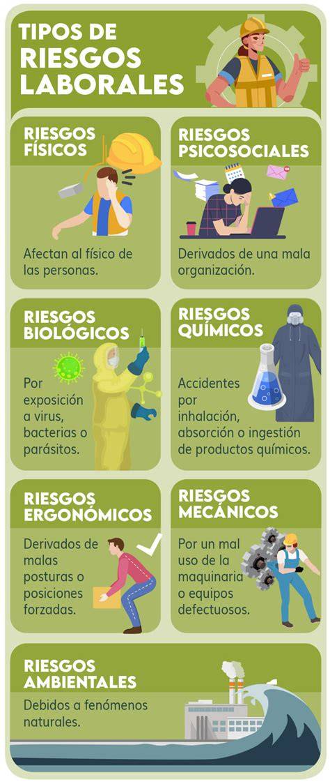 gráfica de visión monocular y riesgos laborales