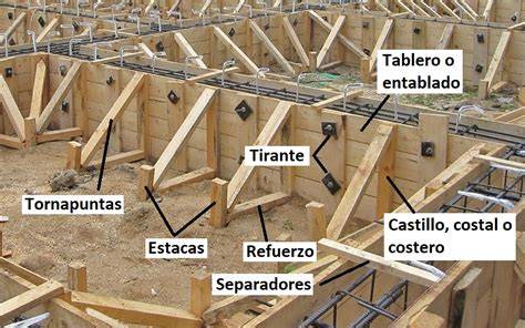tapial y encofrado: componentes y configuración