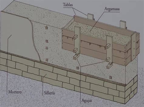 esquema de encofrado y tongadas en tapial
