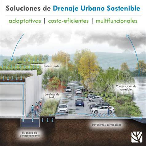conceptos clave del drenaje sostenible y urbano