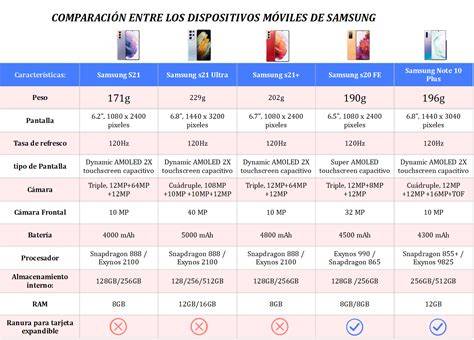 tabla de comparativa de paneles de plástico