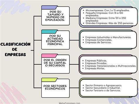 diagrama de clasificación EN 12004 y tipos C1-C2