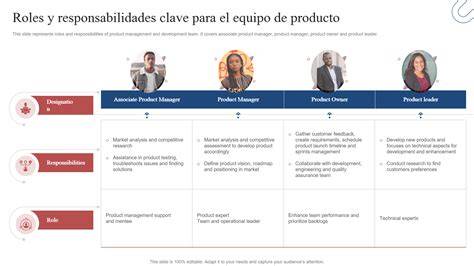 distribución de roles en obra y sociedad (informe visual)
