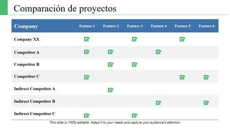 plantillas de comparacion de propuestas