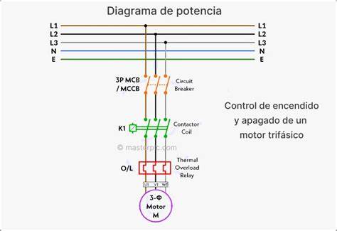 diagrama de niveles de potencia en inducción