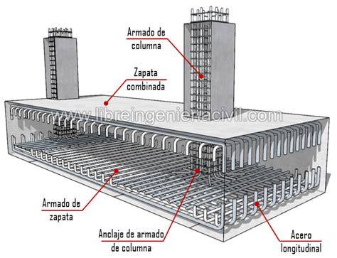 armadura en cara superior de zapata ante despegue (ilustración)