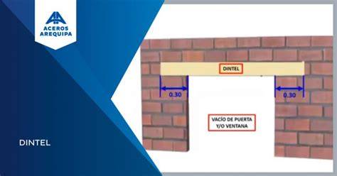 diagrama de dintel y guía de puerta seccional