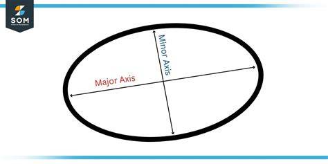 plane image illustrating ovoide with major axis AB