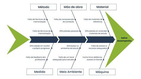 diagrama de cuadrícula de perfilería