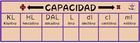 tabla de medidas interiores y capacidad de hornos