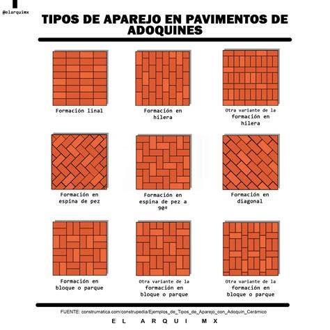 infografía de patrones de adoquines