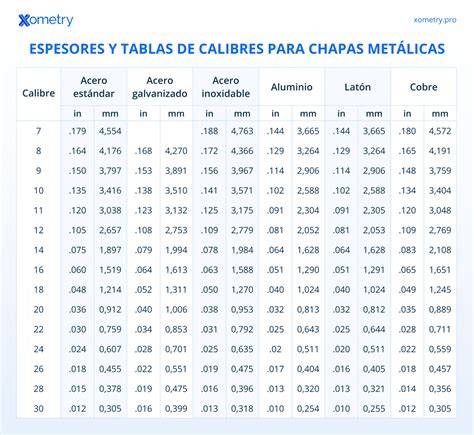 tabla de tamaños y espesores de platos grafito