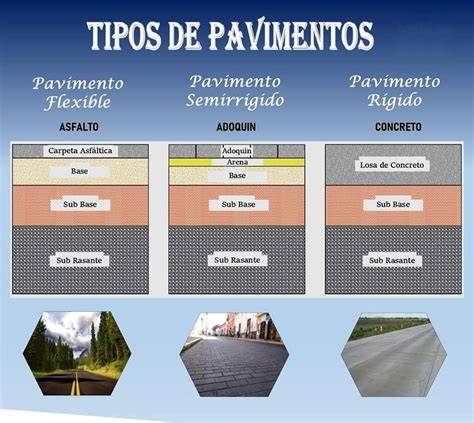 gráfica comparativa de pavimento y suelo (objetos y diferencias)