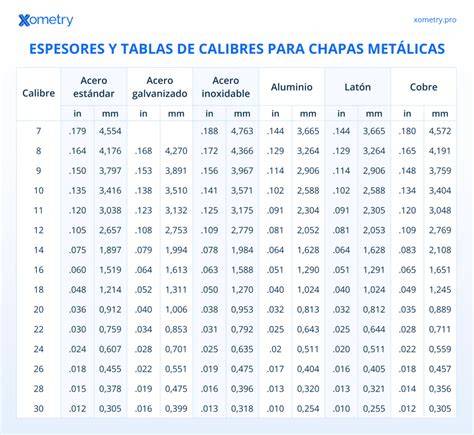 tabla de espesores y usos de losetas de caucho