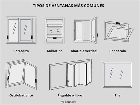 Esquema de instalación para diferentes tipos de ventana