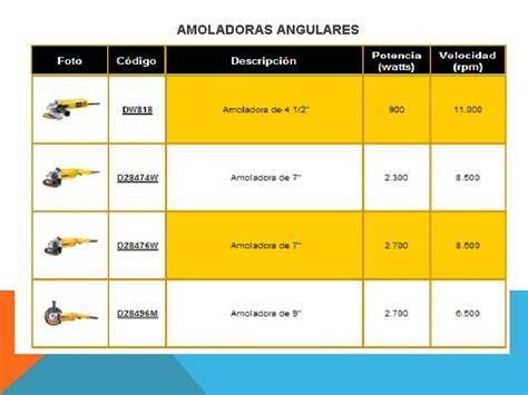Infografía: usos y tamaños de amoladoras