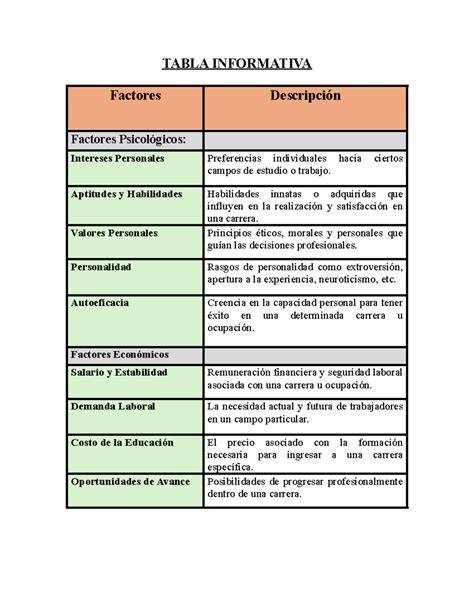 tabla informativa de usos del poliuretano