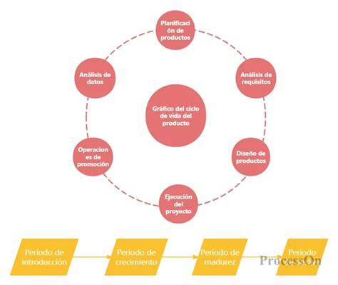 diagrama de ciclo de aplicación de membrana