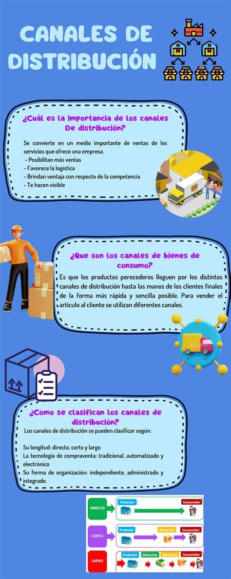 Infografía de distribución de salones y servicios