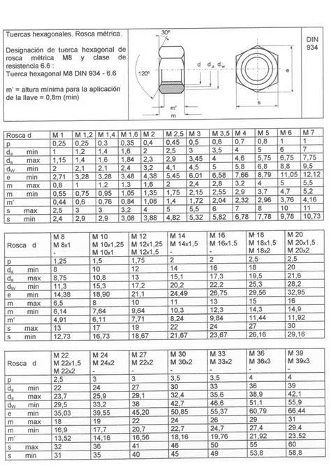 Tabla de llaves y medidas para tornillos M8-M12
