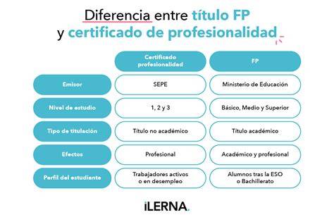 representación de certificación profesional y FP