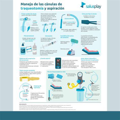 isolation y manejo MPX infografía