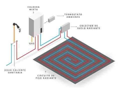 ilustración de cableado y componentes de suelo radiante