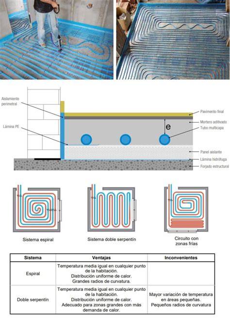 diagrama de instalación de suelo radiante con baldosas