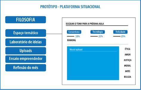 Esquema de plataforma de alquiler de Avalon